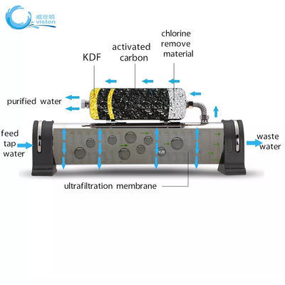 Bộ lọc nước bằng thép không gỉ OEM Máy lọc nước trung tâm 0,01um
